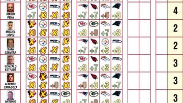 Quiniela de la Ronda Divisional del sanedrín del Diario AS