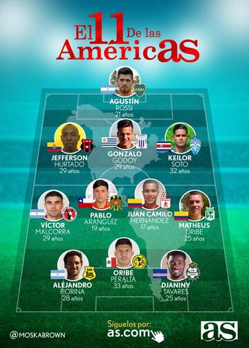 El 11 de las Américas