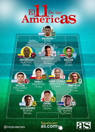 El 11 ideal de la semana del fútbol del continente americano