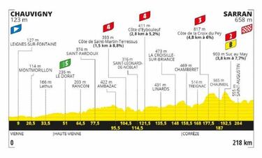 Así quedaron los colombianos en la etapa 11 del Tour: clasificación