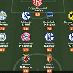 El once 'All Star' europeo de septiembre tiene un español