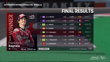 Resultados MotoGP: clasificaci¨®n del GP de Italia en Mugello