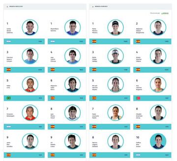Las primeras plazas del ranking World Padel Tour.