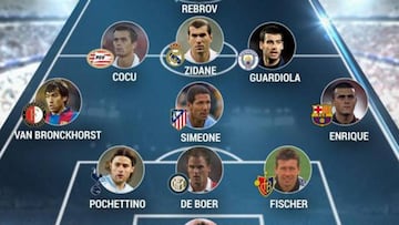 El once elegido por la Champions.