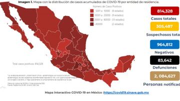 Mapa, muertes y casos de coronavirus en México por estado hoy 11 de octubre