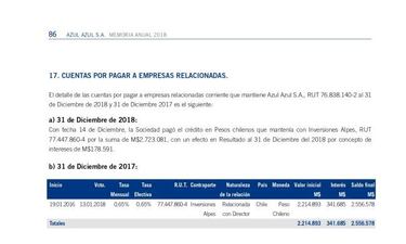 Los préstamos de Heller a la U que le han reportado 520 millones en ganancias