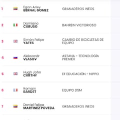 Etapa 18: clasificaciones del día y así queda la general del Giro