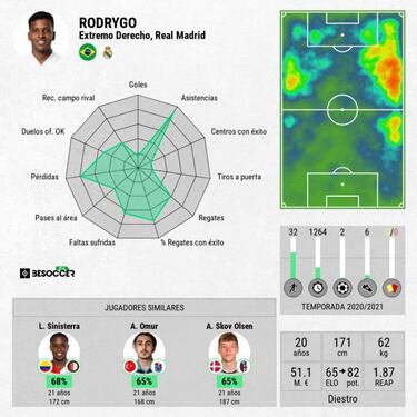 Última llamada para Asensio, Vinicius y Rodrygo