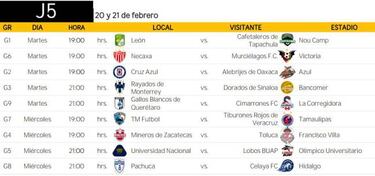 Los partidos más importantes de la Copa MX