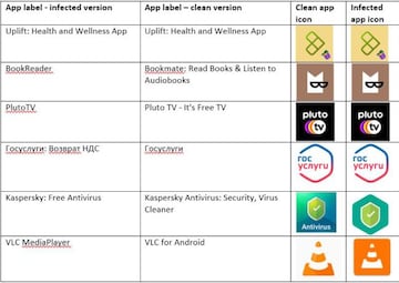 En la columna de la izquierda, el nombre de la app falsa, a la derecha la app real y segura. Como puede verse, en algunos casos los iconos son iguales