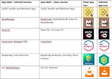 6 apps de Android que debes borrar: son plagios infectados con un troyano bancario