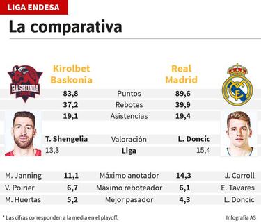 Cuarto asalto: el Madrid está a un triunfo de su 34ª Liga Endesa