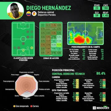 Así juega el nuevo defensa de Santa Fe.