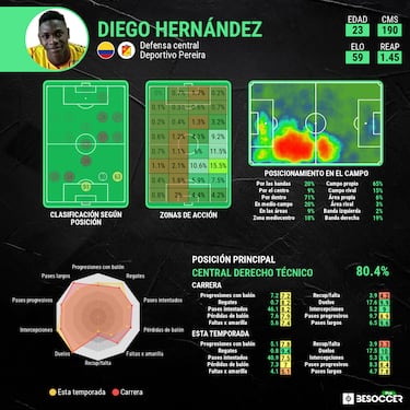 Oficial: Diego Hernández, nuevo defensa de Santa Fe