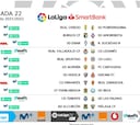 Tres de Segunda en Nochevieja y el derbi canario, ¡en lunes!