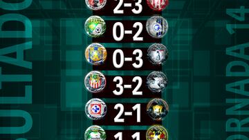 Liga MX: Partidos y resultados de la jornada 14, Clausura 2024