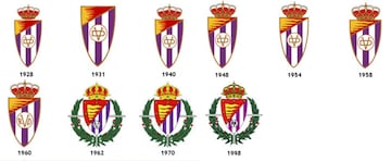 La evolucin de los escudos de los equipos de Primera Divisin