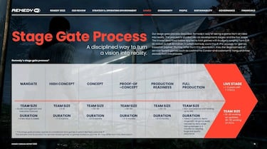 Remedy da una fecha estimada para todos sus proyectos: Alan Wake 2, Control 2, los remakes de Max Payne 1 y 2...