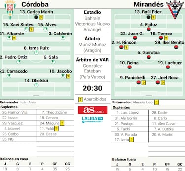 El sueño del Mirandés pasa por El Arcángel