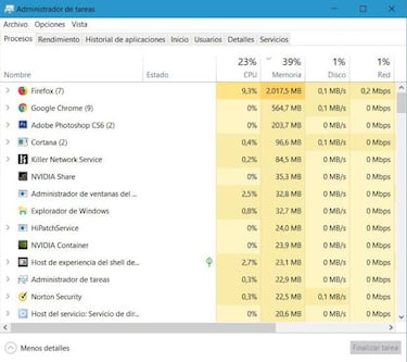 Para qué sirven las hojas del administrador de tareas de Windows 10