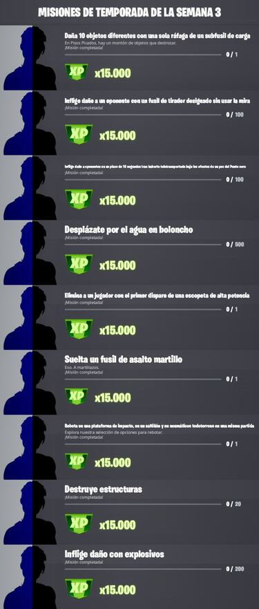 Fortnite Temporada 3: Misiones filtradas de la Semana 10