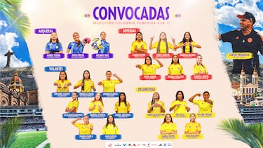 Convocatoria de Colombia para el Sudamericano Femenino Sub-17