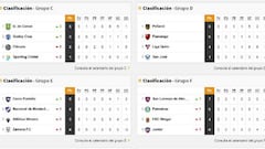 Así están los grupos de la Copa Libertadores tras la fecha 3