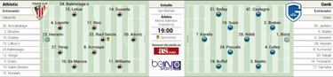 El Athletic juega una final inesperada ante el Genk