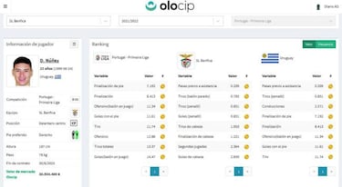 ¿En qué equipo europeo encajaría mejor Darwin Núñez?