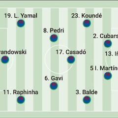 Alineación posible del Barça ante el Athletic en la Supercopa