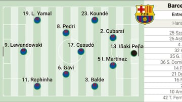 Posible alineación del Barcelona ante el Athletic hoy en la Supercopa