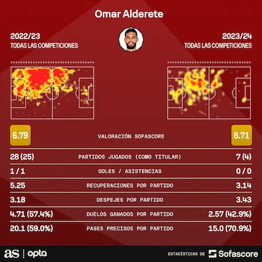 Omar Alderete, opción low cost para los grandes