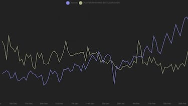 Fortnite ya es el juego más visto y transmitido de Twitch