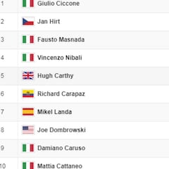 Etapa 16: clasificaciones del día y así está la general del Giro