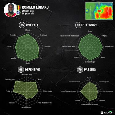 Euro 2020 group stage best XI: Cristiano Ronaldo leads the line