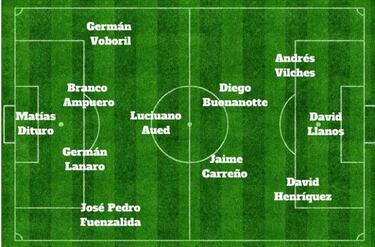 Este es el equipo ideal de San José en Católica para el 2018