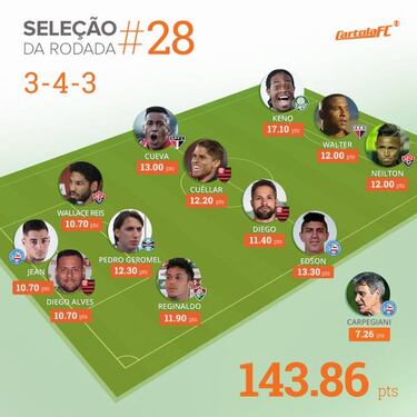 Cuéllar, en el equipo ideal de Globo Esporte en Brasil
