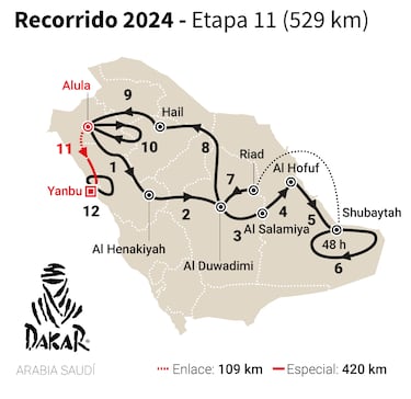 Rally Dakar 2024: TV, horario, recorrido y cómo ver online la etapa 11