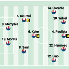 Posible alineación del Atlético ante el Cádiz hoy en LaLiga EA Sports