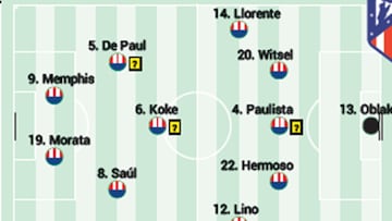 Posible alineaci¨®n del Atl¨¦tico ante el C¨¢diz hoy en LaLiga EA Sports