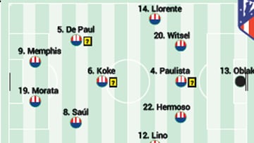 Posible alineación del Atlético ante el Cádiz hoy en LaLiga EA Sports