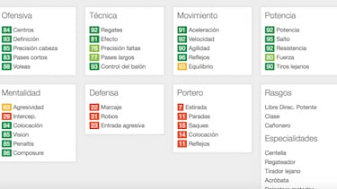 Ronaldo vs Messi: ¿Quién es mejor a día de hoy en FIFA 17?