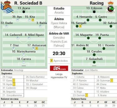 El debut en Anoeta que no imaginó Sangalli