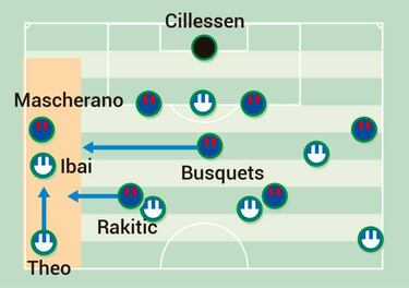 La dirección de Busquets ante el bloque de Pellegrino