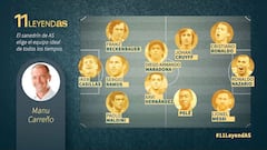 Greatest soccer team of all time: Manu Carreño