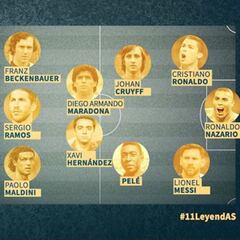 Greatest soccer team of all time: Manu Carreño