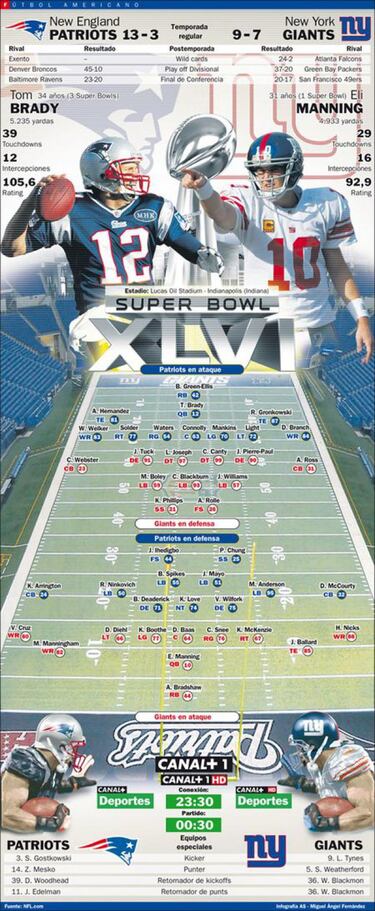 La Super Bowl en AS