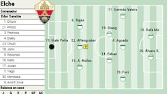 Alineación posible del Elche ante el Girona en LaLiga EA Sports