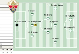 Alineación posible del Elche ante el Girona en LaLiga EA Sports