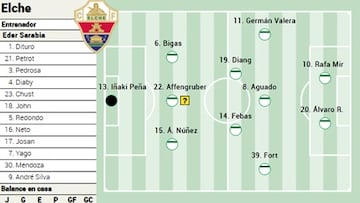 Alineación posible del Elche ante el Girona en LaLiga EA Sports